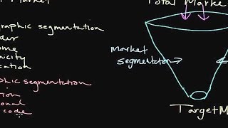 How to Use Market Segmentation Developing a Target Market [upl. by Guria743]