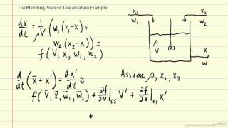 Blending Process Linearization Example [upl. by Tattan520]