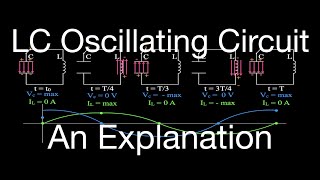 LC Oscillating Circuit An Explanation [upl. by Ecinad]