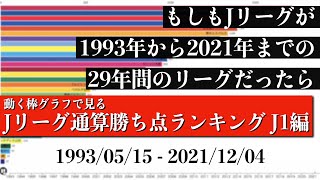 Jリーグ29年間の歴史上 最も多く勝ち点を稼いだチームは？？？総合順位がついに判明【通算勝ち点ランキング J1編】2022年版 Bar chart race [upl. by Atalya197]