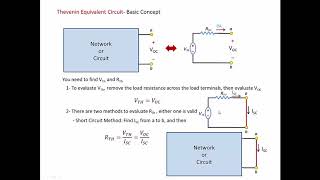 Introduction to Thevenin Theorem 1  Steps [upl. by Offen]