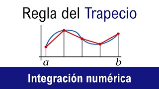 Integración numérica  Regla del trapecio [upl. by Gamin]