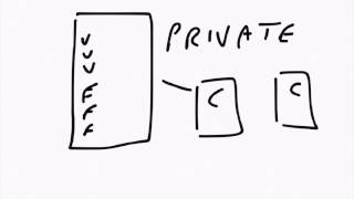 What is encapsulation in programming [upl. by Nerraj]