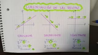 Clasificación de las rectas crecientes decrecientes y constantes [upl. by Nnayelhsa]