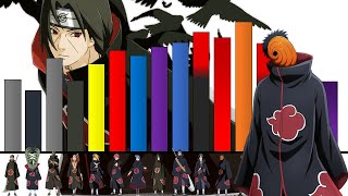 Explicación Rangos y Niveles de Poder de Los Akatsuki [upl. by Hazaki]