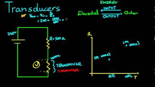 Transducers [upl. by Nanahs]