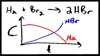 Introduction to Chemical Kinetics [upl. by Januisz579]