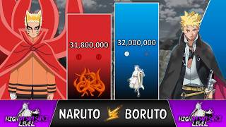 NARUTO VS BORUTO Power Levels 🔥 Naruto POWER LEVELS [upl. by Wooster]