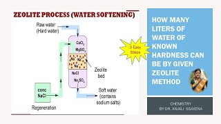 Zeolite Numerical 3 By Dr Anjali Ssaxena [upl. by Lindsy]