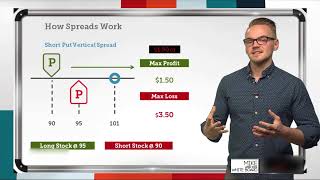 Option Spreads Explained  How Spreads Work [upl. by Mathia587]