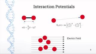 Molecular Dynamics in 5 Minutes [upl. by Kohsa]