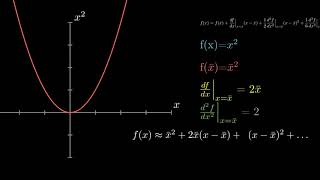 Linearization via Taylor Series [upl. by Bollen757]