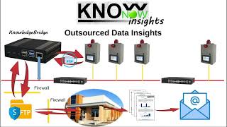 KnowNow  Step 3  Insights [upl. by Livi]