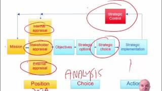 CIMA E2 Strategy and strategy development [upl. by Ivon923]