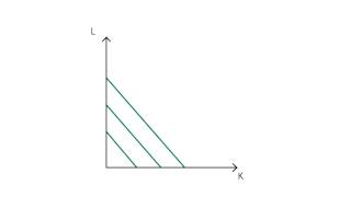 B2 Isoquants  Production  Microeconomics [upl. by Haggar79]