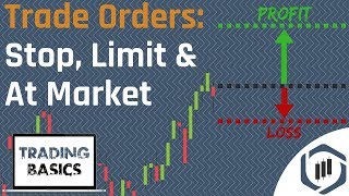 Order Types Limit Order Stop Order amp At Market Order Trading Basics Series [upl. by Tchao156]