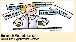 ALevel Psychology AQA Research Methods  The Experimental Method [upl. by Karrie]