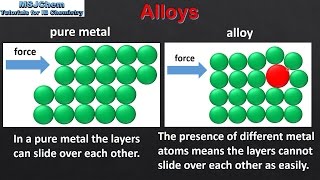 S243 Alloys [upl. by Ennayhc]