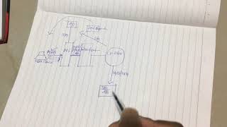 Citrix XenAppXenDesktop Architecture And Communication Flow [upl. by Siryt]