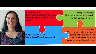 The 3Ps of professional practice [upl. by Nosnirb80]