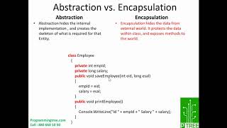 Abstraction Vs Encapsulation [upl. by Kaitlin]