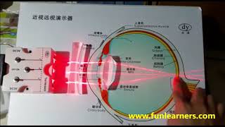 long sightedness and short sightedness demo [upl. by Raimundo]